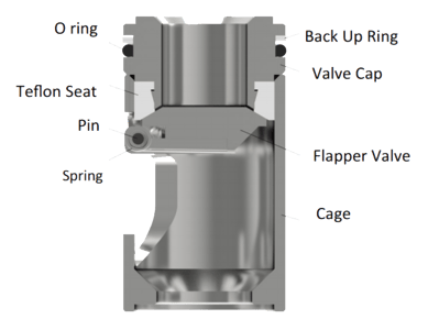 Coil Tubing Float Valve 2_ Keystone Energy