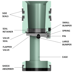 Drill Pipe Flapper Valve _ Keystone Energy