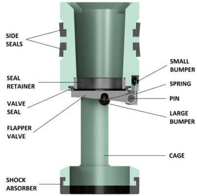 Drill Pipe Flapper Valve _ Model G – Standard _ Keystone Energy