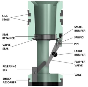 Drill Pipe Flapper Valve _ Model GA – Pressure Monitoring_ Keystone Energy
