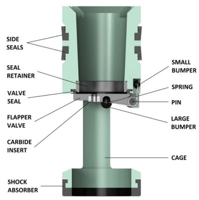 Drill Pipe Flapper Valve _ Model GC – Automatic Fill_ Keystone Energy