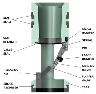 Drill Pipe Flapper Valve _ Model GCA – Auto Fill Pressure Monitoring _ Keystone Energy