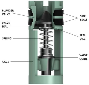 Drill Pipe Plunger Valve _ Model F – Standard _ Keystone Energy