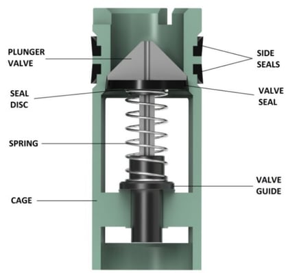 Drill Pipe Plunger Valve _ Model FA – Pressure Monitoring _ Keystone Energy