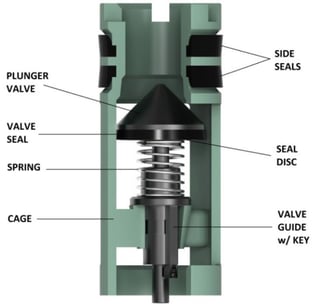 Drill Pipe Plunger Valve _ Model FC – Automic Fill _ Keystone Energy