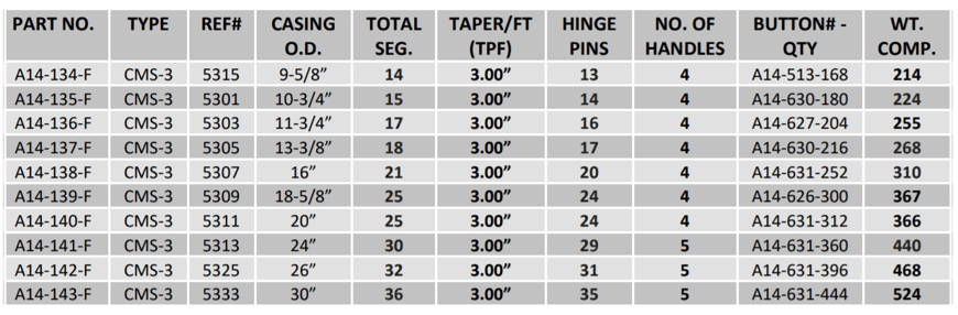 KET Type CMS-3 Casing Slips Table