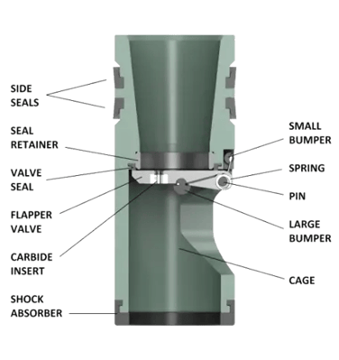 gas valve