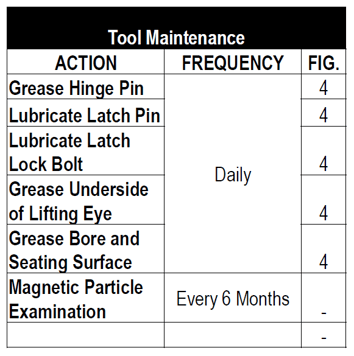 Tool maintenance chart MRA