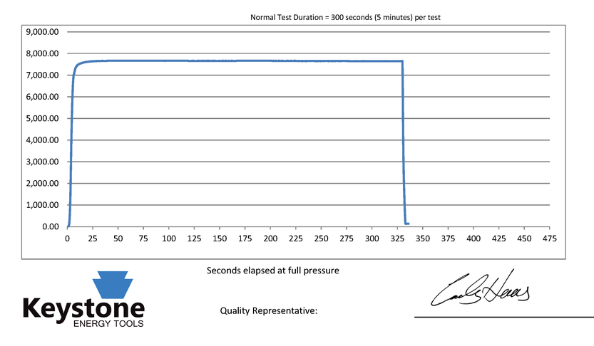 Pressure-Tested Float Valve For Drilling | Keystone Energy Tools